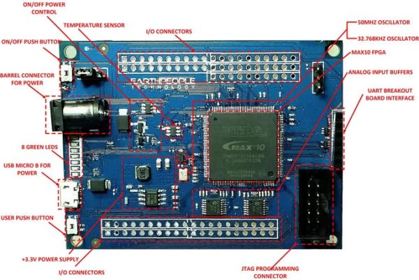 MaxProLogic Ultra Low Cost FPGA Development Board