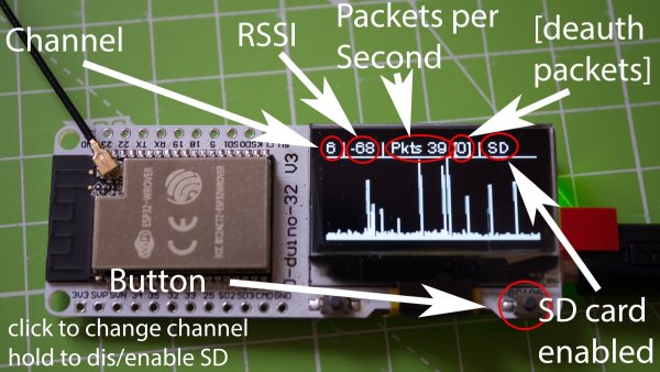 PacketMonitor32 – An ESP32-Based Packet Monitor with OLED