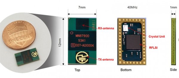 SocioNext MN87900 is a Single-Chip 24 GHz Radio Wave Sensor for the Internet of Things
