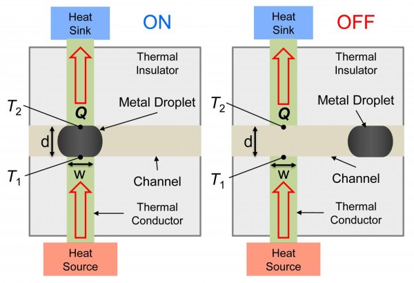 A Heat Switch for Controlling Heat Flow Path in Electronic Systems