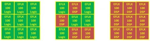 Taking Advantage of Embedded FPGA (eFPGA)