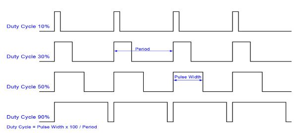 Figure 5. The Circuit diagram showing where the external control wires can be soldered.