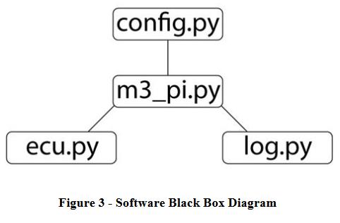 Software Black Box Diagram