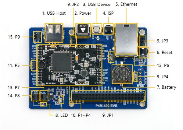P4M 400 BUILD POWERFUL IOT APPLICATIONS WITH PHP USING PHPOC