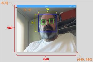 Real-Time Face Recognition: An End-to-End Project