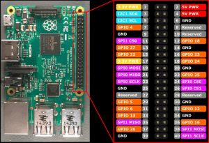 Arduino I2C communication with Raspi 2 WIOT