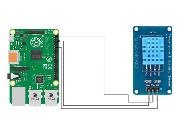 IoT Project Connecting DHT11 Sensor