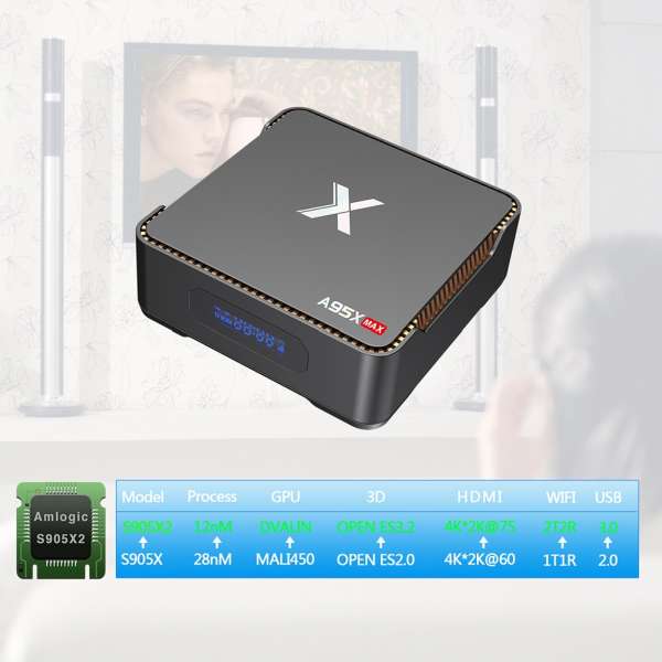 Amlogic A95X Max TV Box Provides HDR & SATA