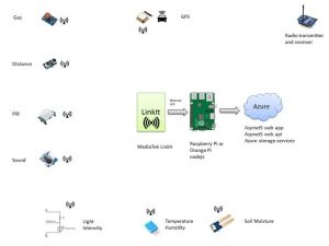 Home Smart Home