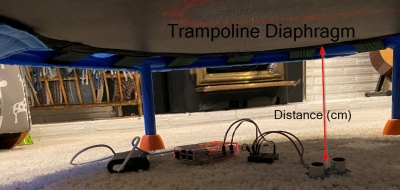 TRAMPOLINE-BOUNCE-COUNTER-HAS-RASPBERRY-PI-AUTOMATE-AWAY-YOUR-PARENTAL-DUTIES