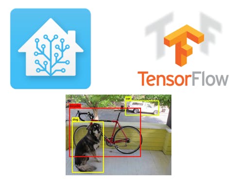 TensorFlow-Object-Detection-with-Home-Assistant