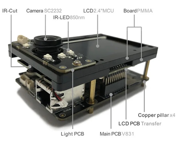 LINUX-POWERED-DEVELOPMENT-KIT-IS-THE-FIRST-TO-HAVE-AN-AI-ENABLED-CORTEX-A7-CAMERA-SOC
