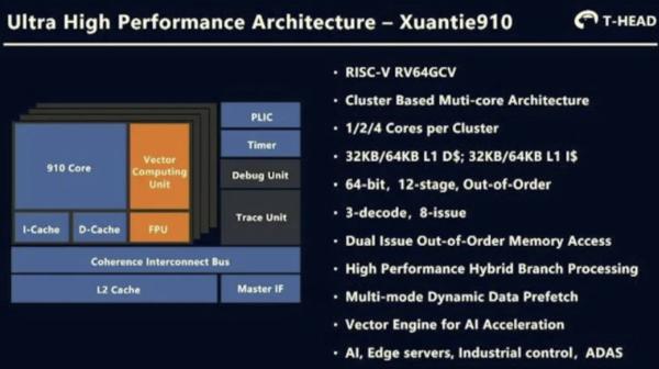 ALIBABA-SPEAKS-MORE-ON-ITS-XT910-RISC-V-CORE-CLAIMED-TO-BE-FASTER-THAN-AN-ARM-CORTEX-A73