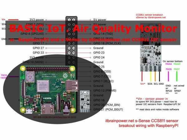 Basic IoT - RaspberryPI CCS811 air quality monitoring