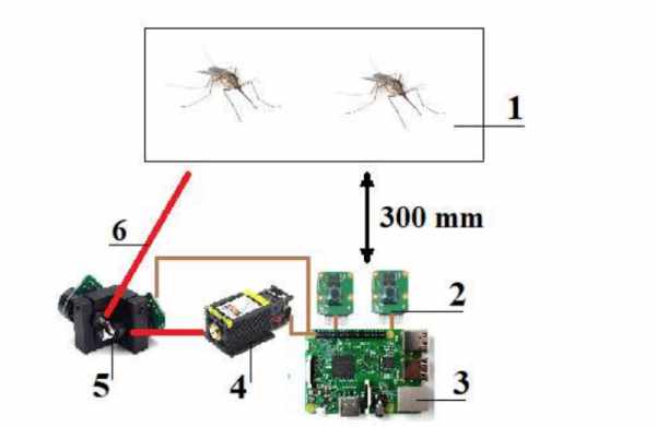 LASER-ZAP-THAT-MOSQUITO