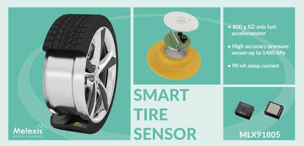 MELEXIS-ANNOUNCES-WORLD-FIRST-COMBINED-SENSOR-FOR-SMART-TIRES