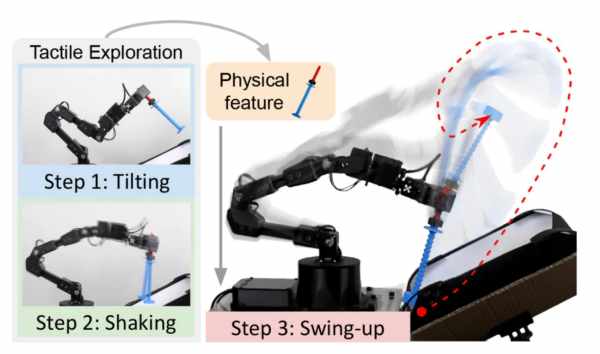 MIT-CSAILS-SWINGBOT-LEARNS-THE-PHYSICAL-PROPERTIES-OF-AN-OBJECT-TO-SWING-IT-INTO-NEARLY-ANY-DESIRED-POSE