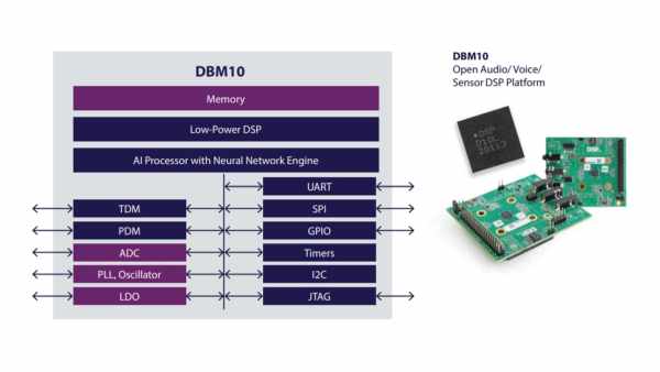 DBM10-–-LOW-POWER-EDGE-ML-AI-SOC-WITH-DSP-AND-NEURAL-NETWORK-ENGINE