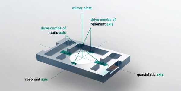 MICROSCANNER-MIRRORS-REPLACE-HUMAN-VISION