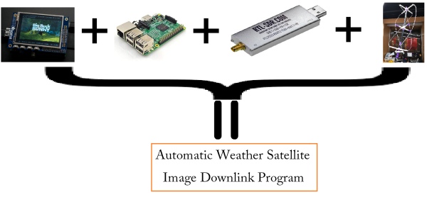 Automatic-Weather-Satellite-Image-Downlink-Program