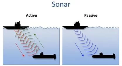 Active Versus Passive Sonar