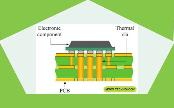 What is FR-4 PCB Data Sheet Thickness & Temperature Rating 2021