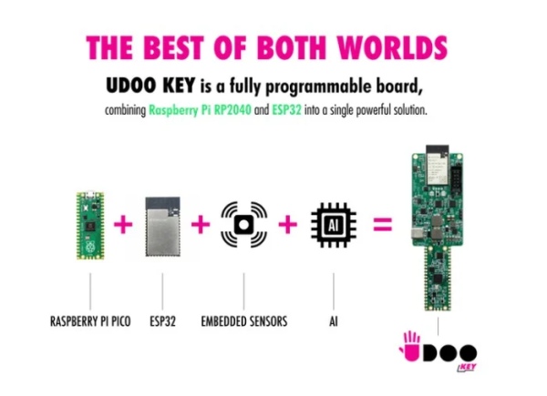 UDOO Key Raspberry Pi RP2040 AI platform