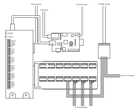 Diagram-of-the-setup-inside-the-electronics-box