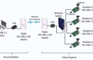 Implementation of Simultaneous Multi-Streaming of Live Solar Eclipse Video via 5.8 GHz AirMax
