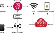 Home Alarm System With Raspberry Pi