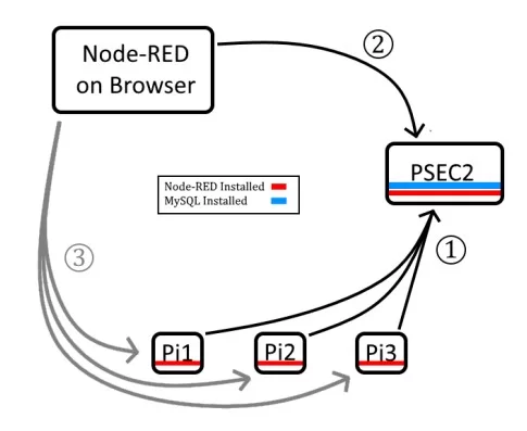 Diagram-of-current-Node-RED-set-up