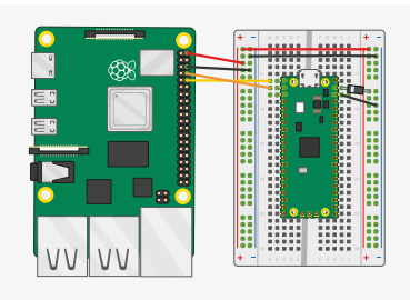 Getting started with Raspberry Pi Pico using cc++