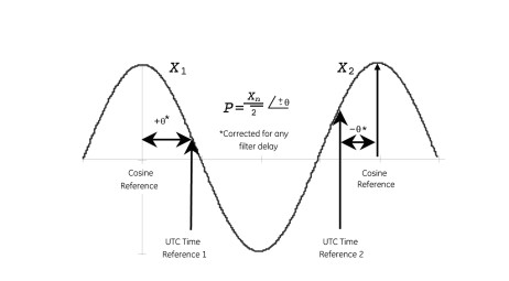 Phase-calculation-based-on-UTC-reference.-Source
