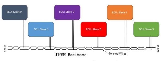 System-Diagram-of-ECU-Network
