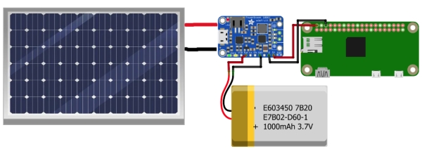 solar powered raspberry pi camera