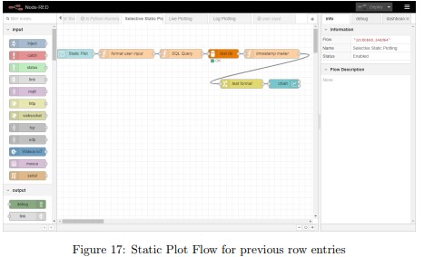 Static Plot Flow for previous row entries