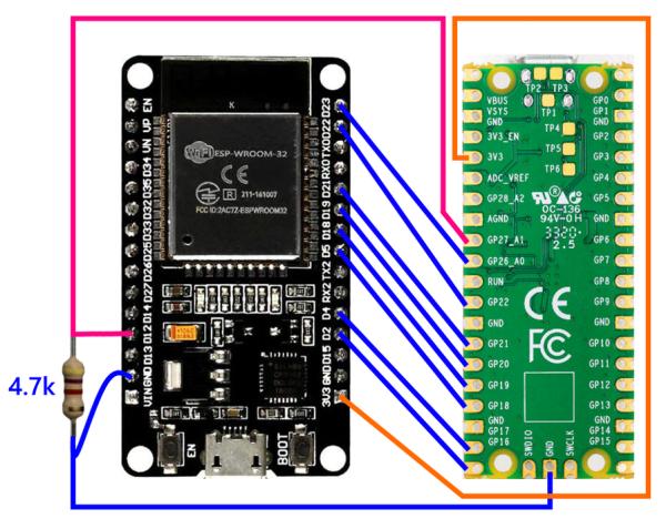 Encrypted Data Vault: Raspberry Pi Pico + ESP32 Version