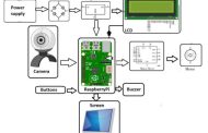Facial Recognition for Car Security System using raspberry pi