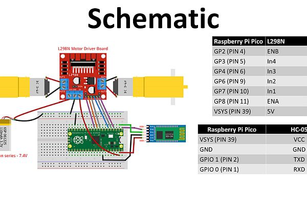 Schematic and Components Overview