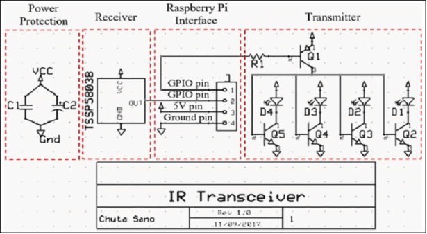 Schematic of the IR Transceiver board