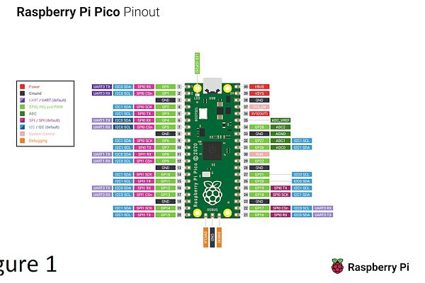 Raspberry Pi Pico + Wiring