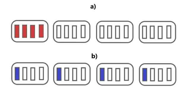 Figure 10: 4 subtasks: a) single node; b) 4 nodes Parallel and Distributed 