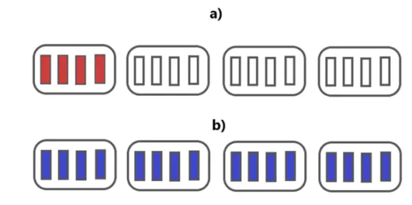 Figure 12: a) 4 subtasks, 1 node; b) 16 subtasks, 4 nodes Parallel and Distributed 