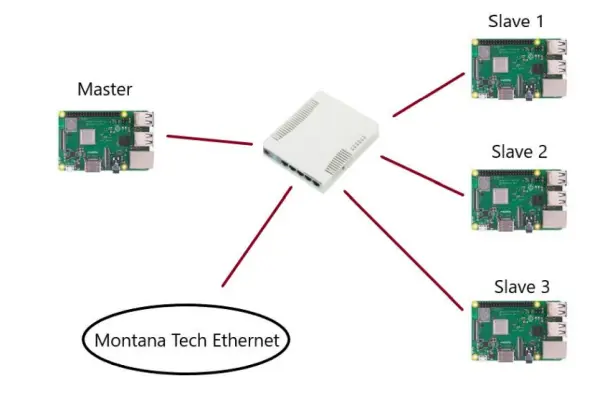 Figure 5: Main network architecture