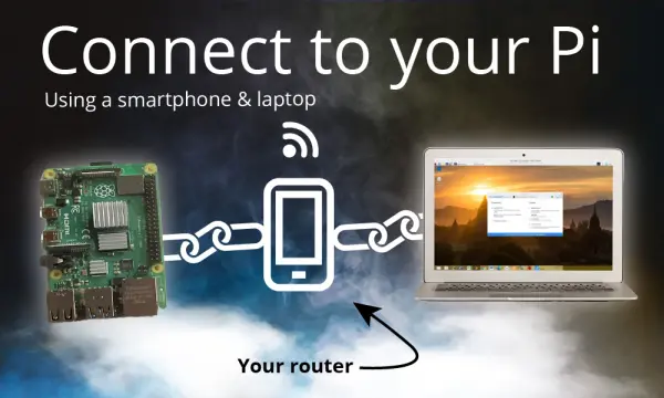 Remote Connectivity with Raspberry Pi