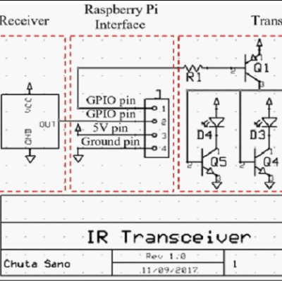 Fig. 3. Schematic of the IR Transceiver board