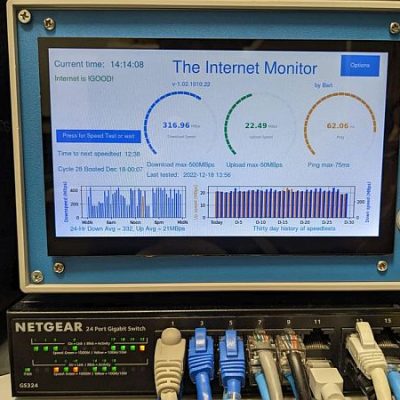 The Internet Monitor